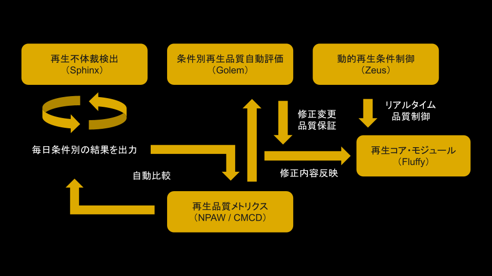 動画再生品質管理システム・コンセプト図