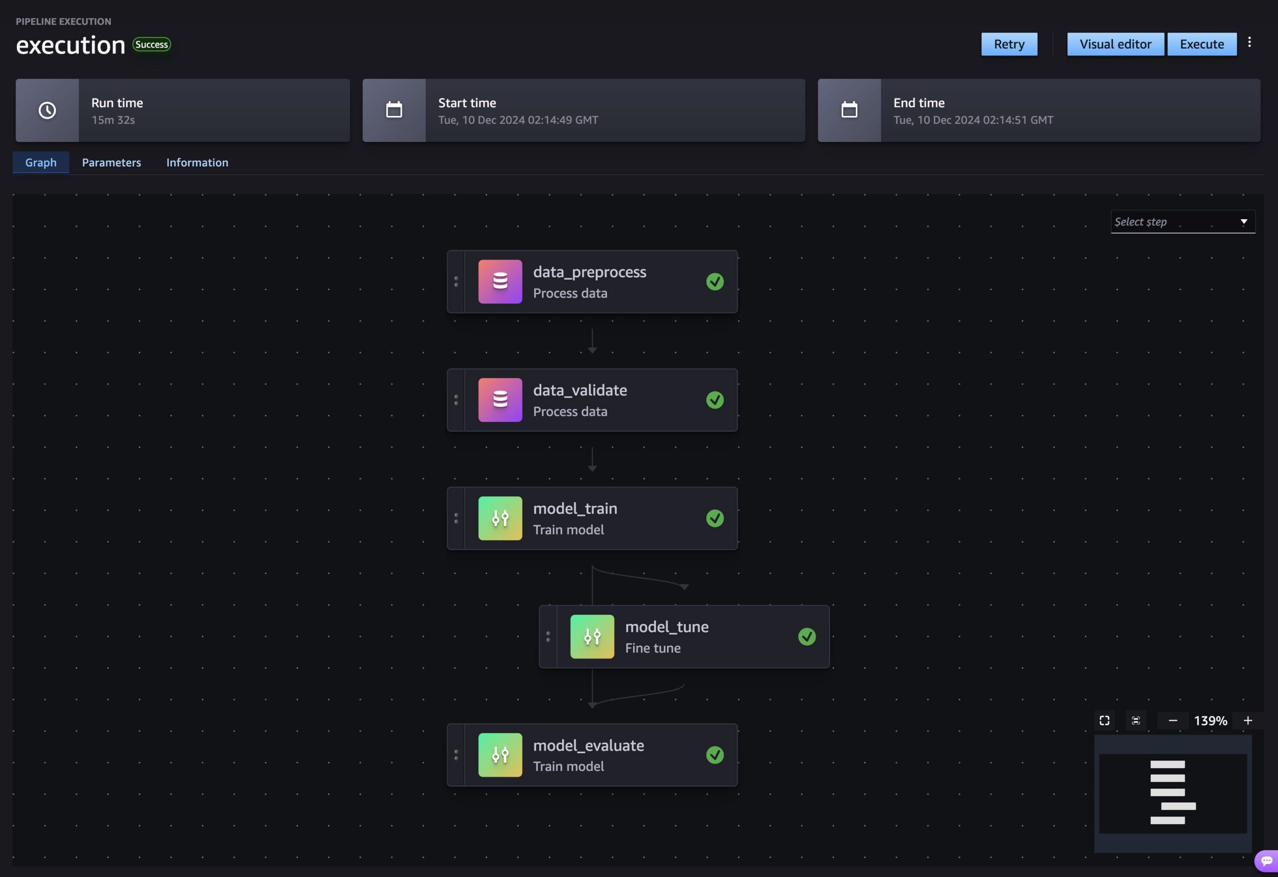 SageMaker Pipeline Successful Execution