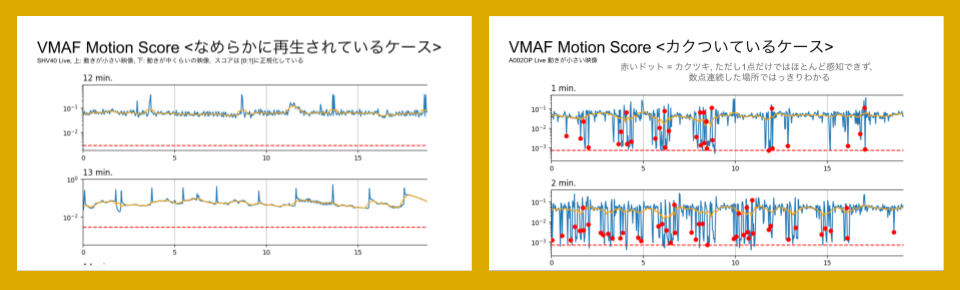 VMAF Moton Score によるカクツキ検知