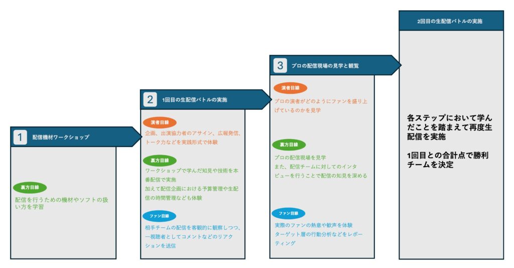 FANTECH INSIGHTの取り組み