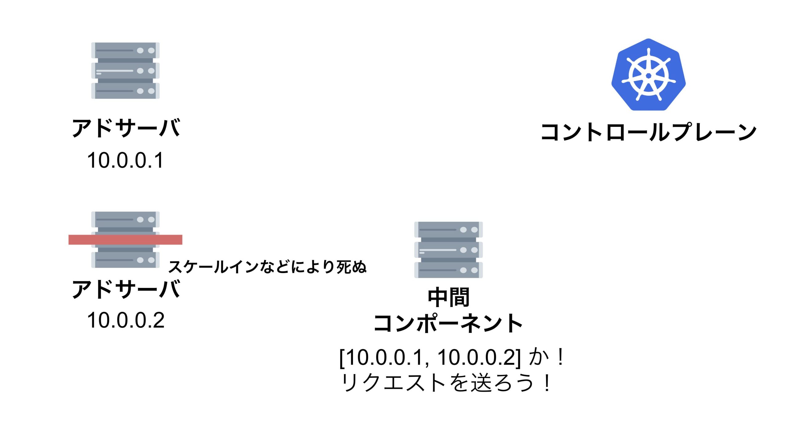 縮退対象の pod にリクエストを送ってしまうスライド2