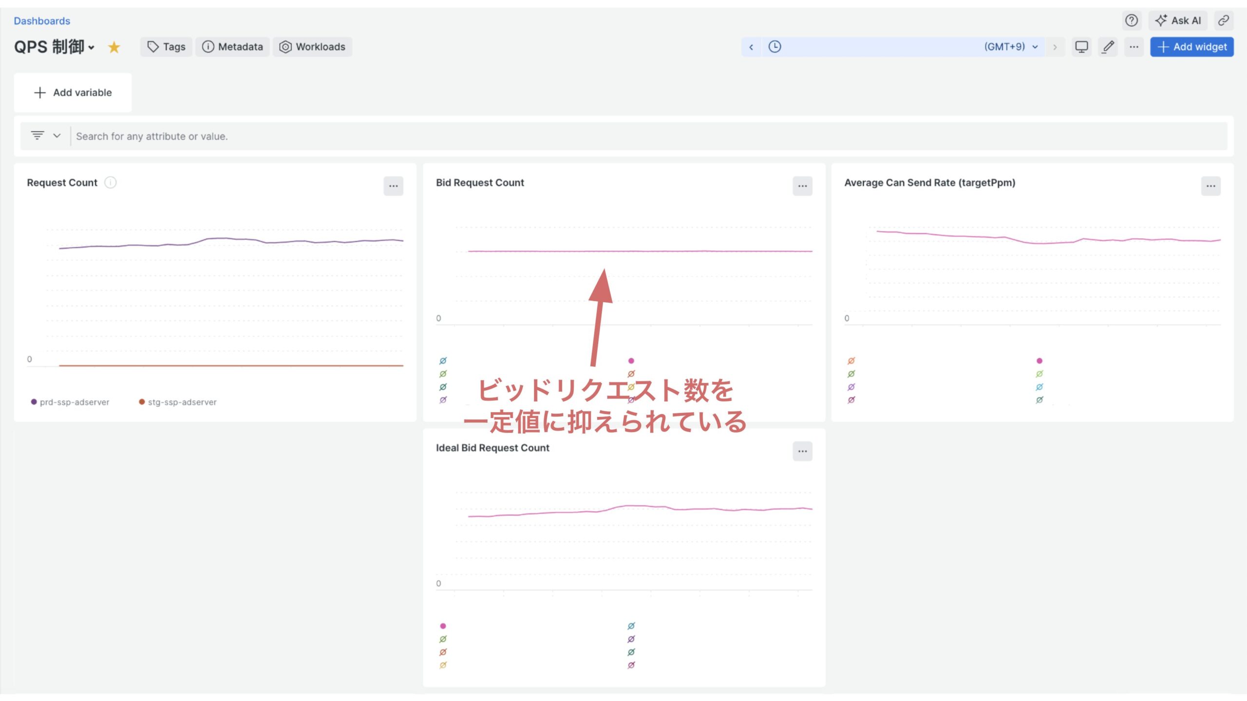 ビッドリクエスト数の推移のグラフ