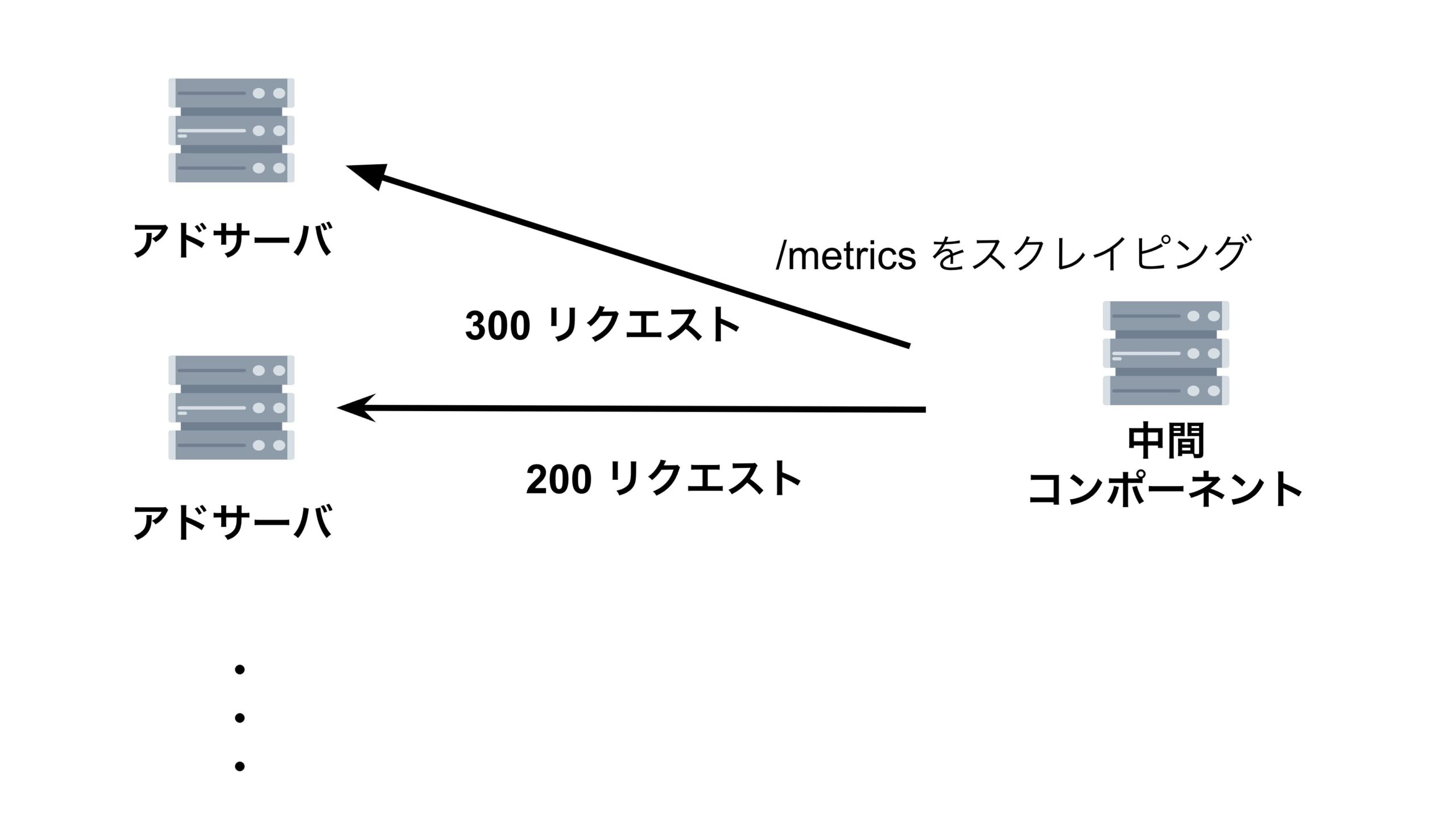 新 QPS 制御の基本的な設計1