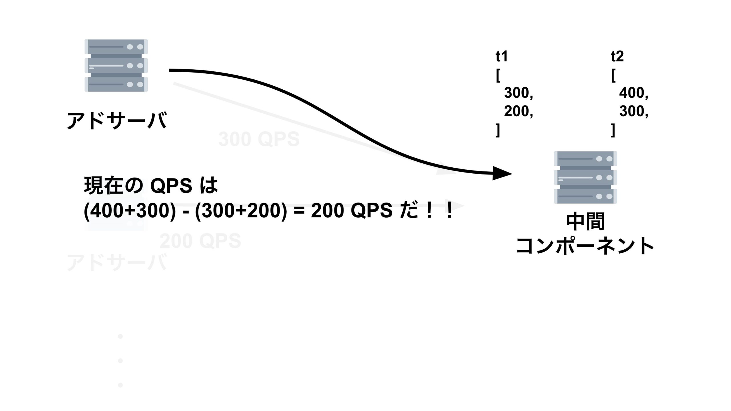 新 QPS 制御の基本的な設計2