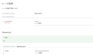 ホスティングしたOpenAPI定義の表示