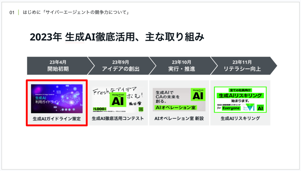 2023年の生成AI活用の主な取り組み