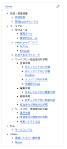 ドキュメントの目次
