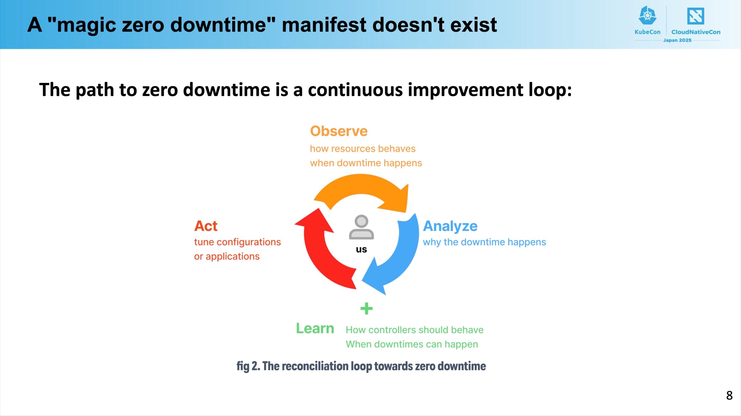 The reconciliation loop towards zero downtime