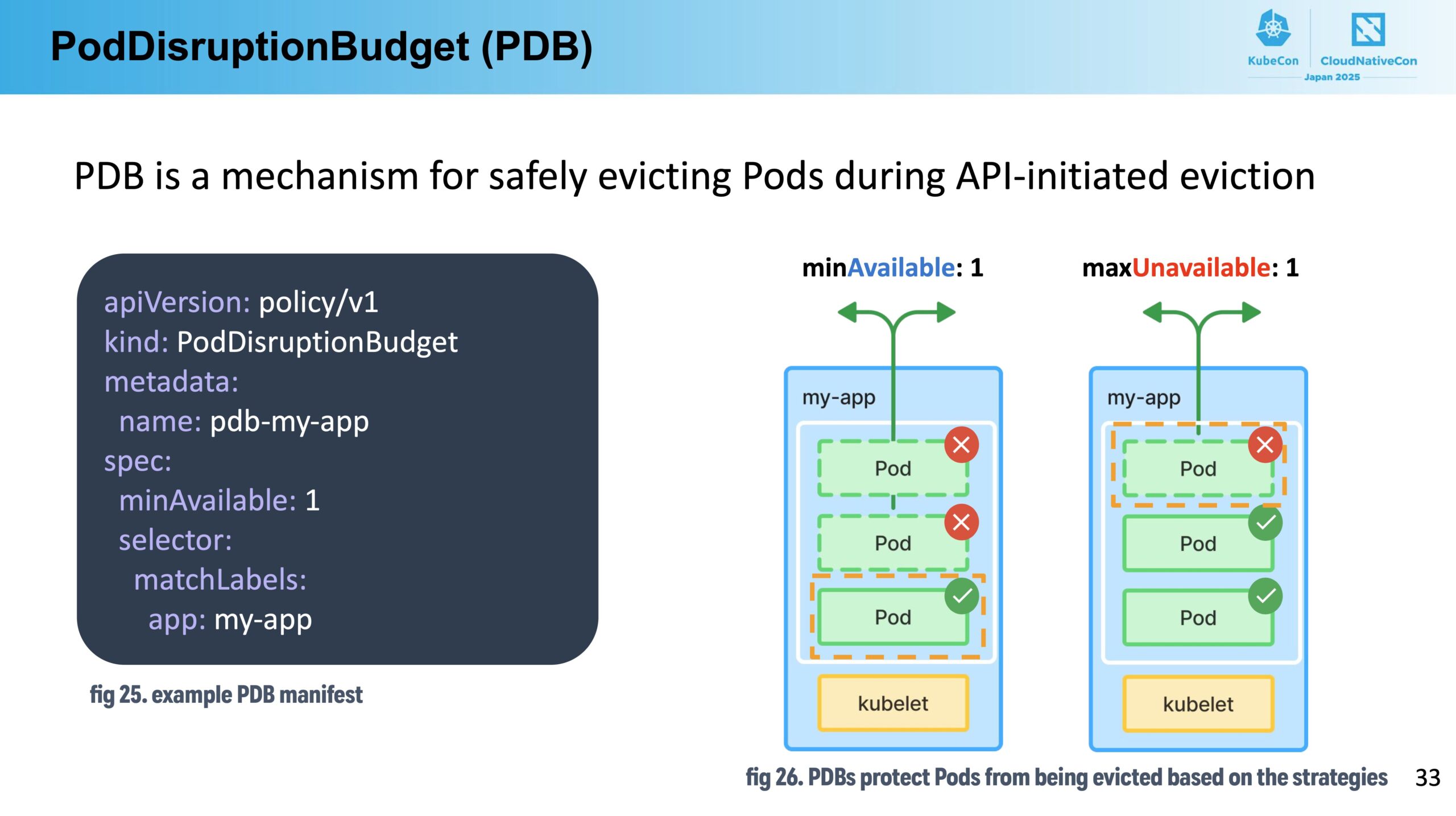 example PDB manifest