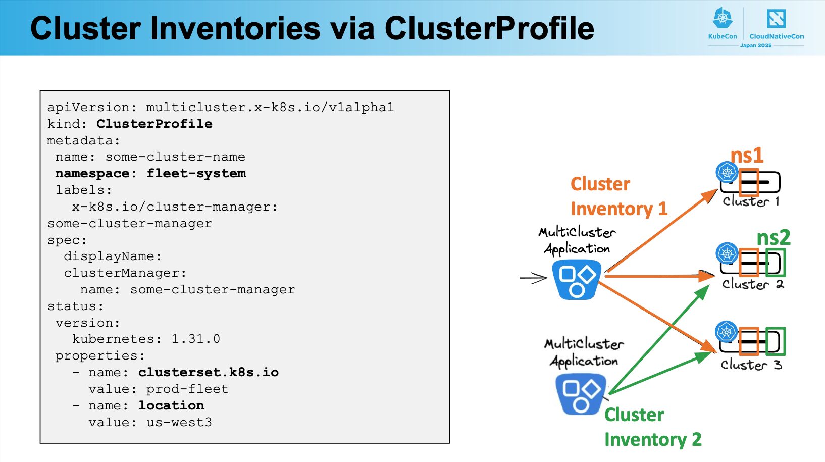 Argo CD x Cluster Inventory で実現するマルチクラスタ運用の新境地 〜入社2年目 ABEMA 所属 ...