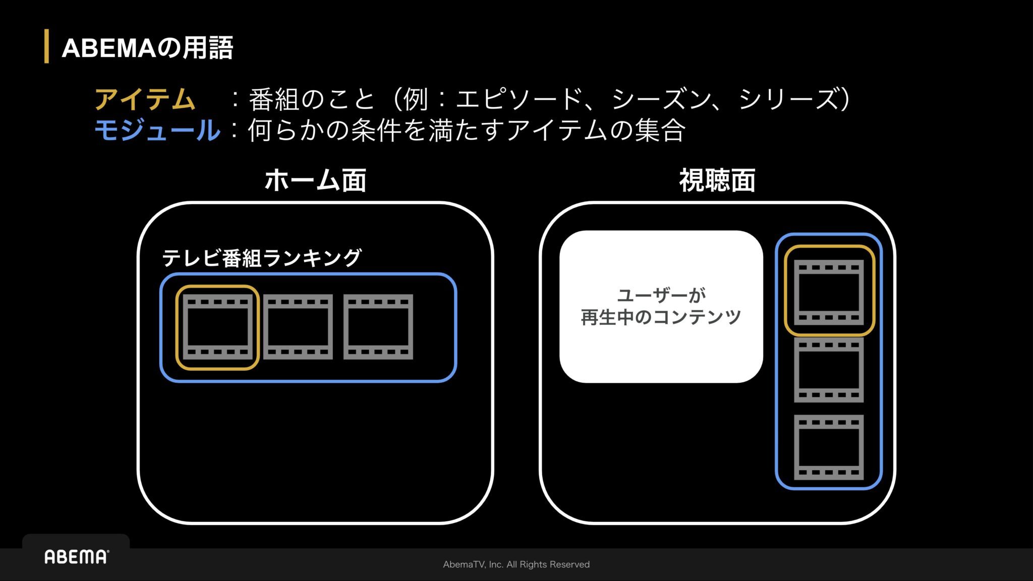 一つ一つの番組のことをアイテム、アイテムの集合体をモジュールと ABEMA では呼ぶ