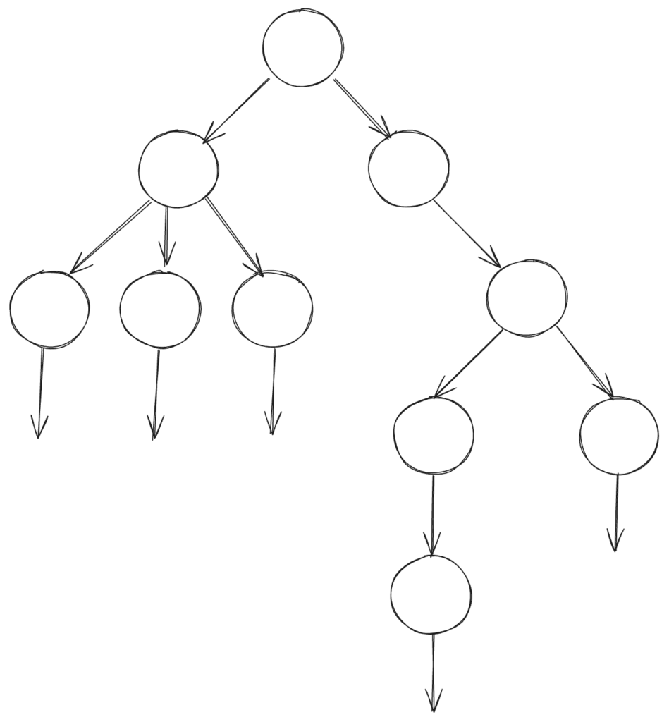 CTL の計算木の概念図