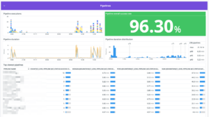 Datadog CI Visibility