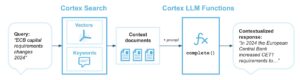 Cortex Searchのイメージ図