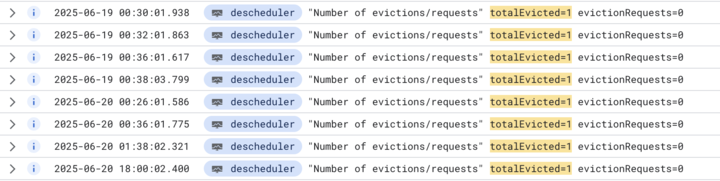deschedulerによりPodがEvictされたログ