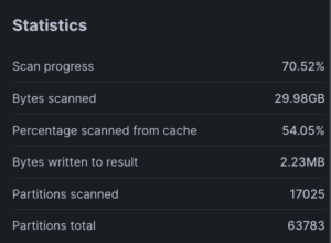 Snowflake Query Profile の Statistics。ARRAY_CONSTRUCT_COMPACT+FLATTEN を使った場合の結果で、Bytes scanned は29.98GB、キャッシュ利用率は54.05%、Partitions scanned は17,025。