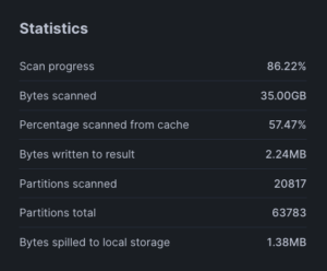 Snowflake Query Profile の Statistics。OR 条件を使った場合の結果で、Bytes scanned は35.00GB、キャッシュ利用率は57.47%、Partitions scanned は20,817。