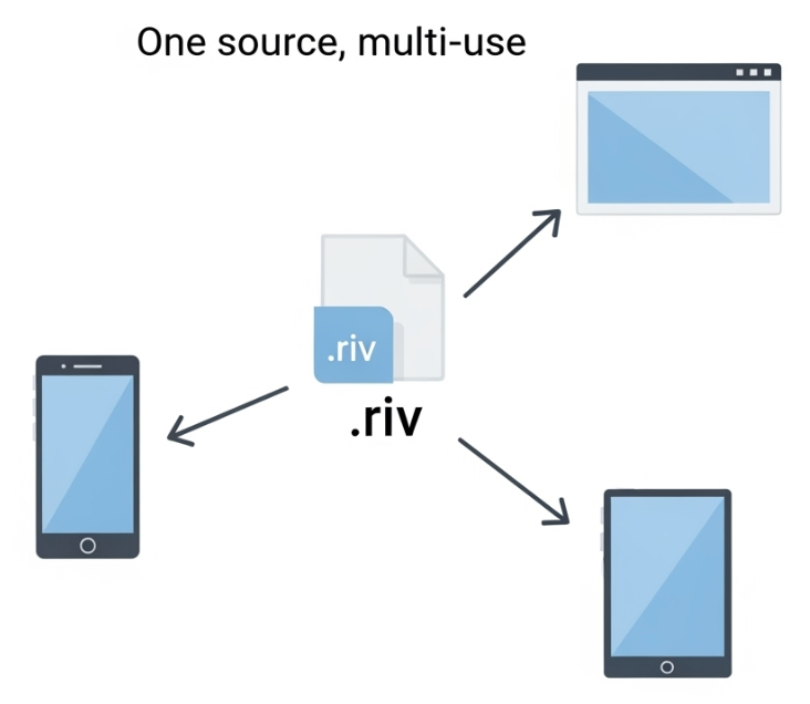 One source, multi-use