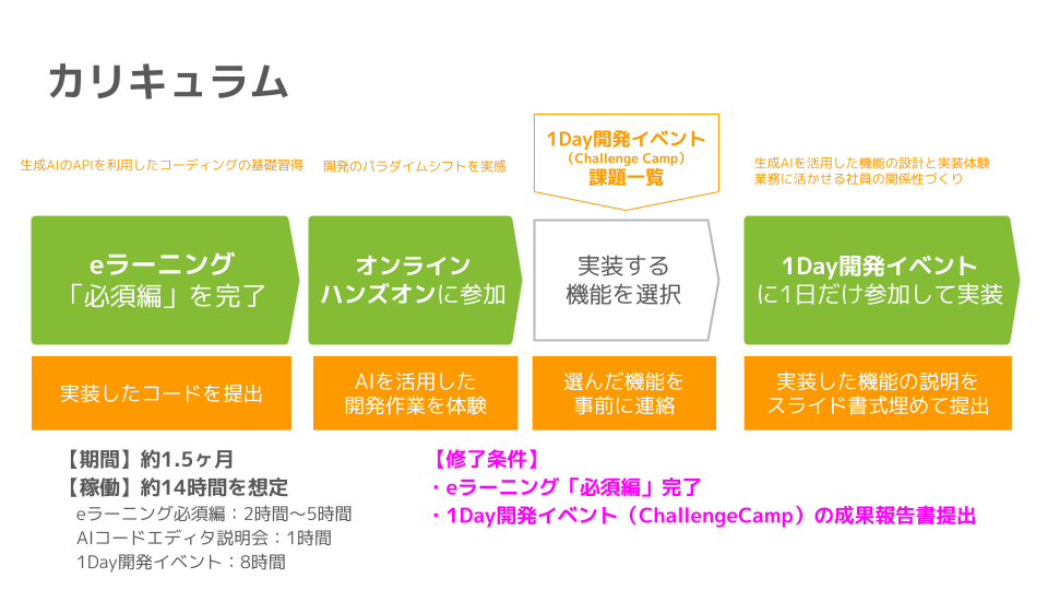 図：「第5回 for Developers」のカリキュラム