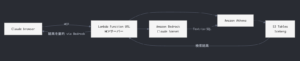 s3tables-mcp-architecture