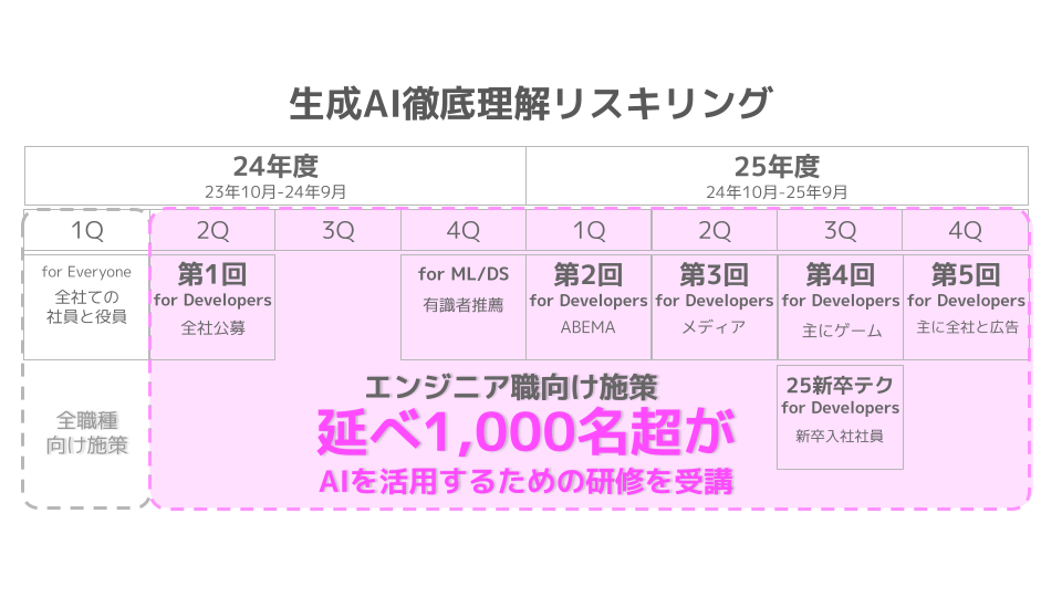 図：施策の歩み