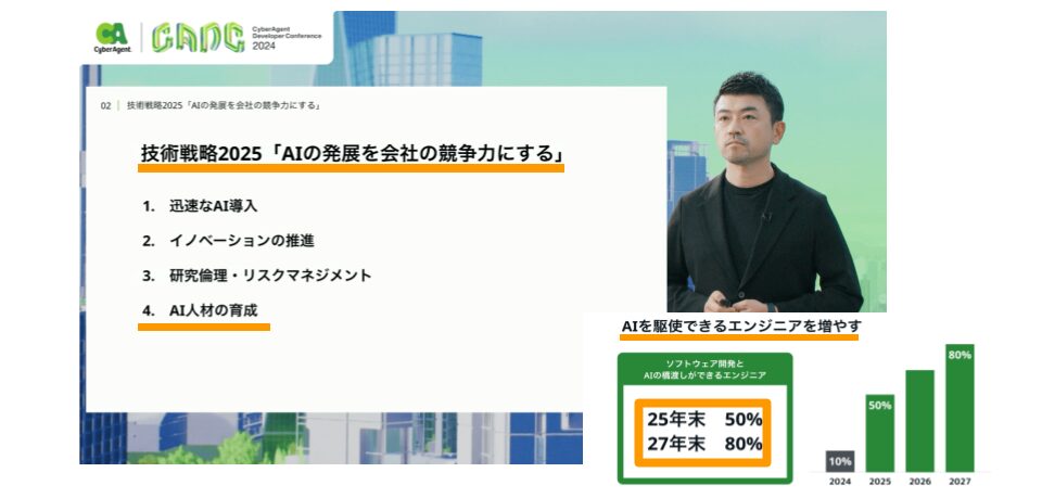 図：AIの発展を会社の競争力にする