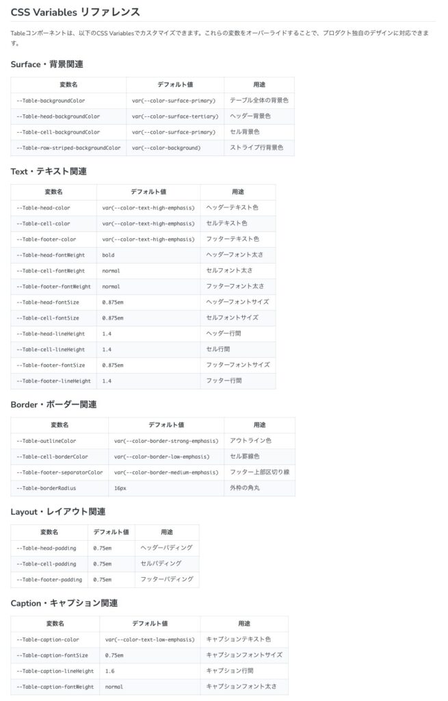 CSS Variables リファレンス。大量のCSS Variablesが用意されていることがわかる
