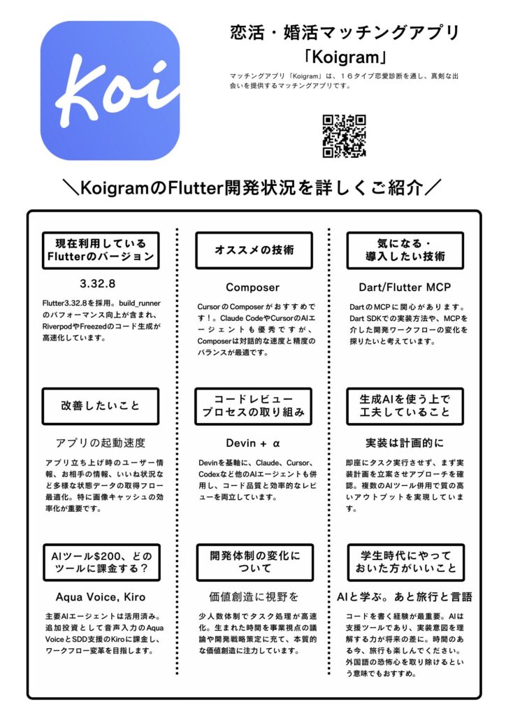 ジャンプTOONのFlutter開発状況紹介パネル