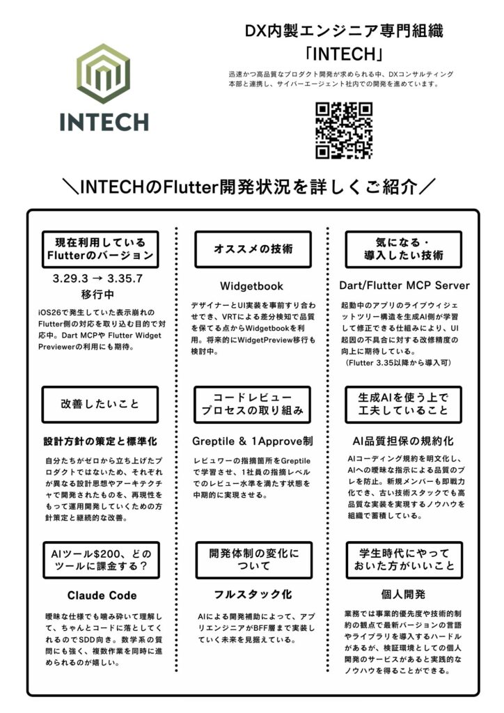 INTECHのFlutter開発状況紹介パネル