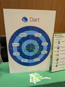 Dartとダーツをかけたアンケートパネル