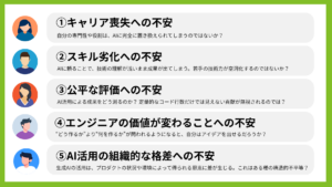 キャリア喪失への不安： 自分の専門性や役割は、AIに完全に置き換えられてしまうのではないか？ スキル劣化への不安： AIに頼ることで、技術の理解が浅いまま成果が出てしまう。若手の技術力が空洞化するのではないか？ 公平な評価への不安： AI活用による成果をどう測るのか？ 定量的なコード行数だけでは見えない貢献が無視されるのでは？ エンジニアの価値が変わることへの不安： “どう作るか”より“何を作るか”が問われるようになると、自分はアイデアを出せるだろうか？ AI活用の組織的な格差への不安： 生成AIの活用は、プロダクトの状況や環境によって得られる恩恵に差が生じる。これはある種の構造的不平等ではないか？ 