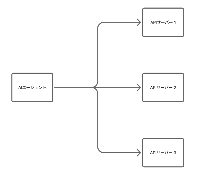 AIエージェントから複数のAPIサーバーを直接呼び出す場合の構成