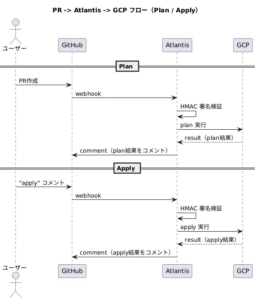 atlantis-plan-apply-flow
