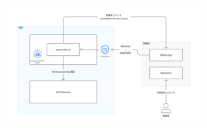 atlantis-architecture