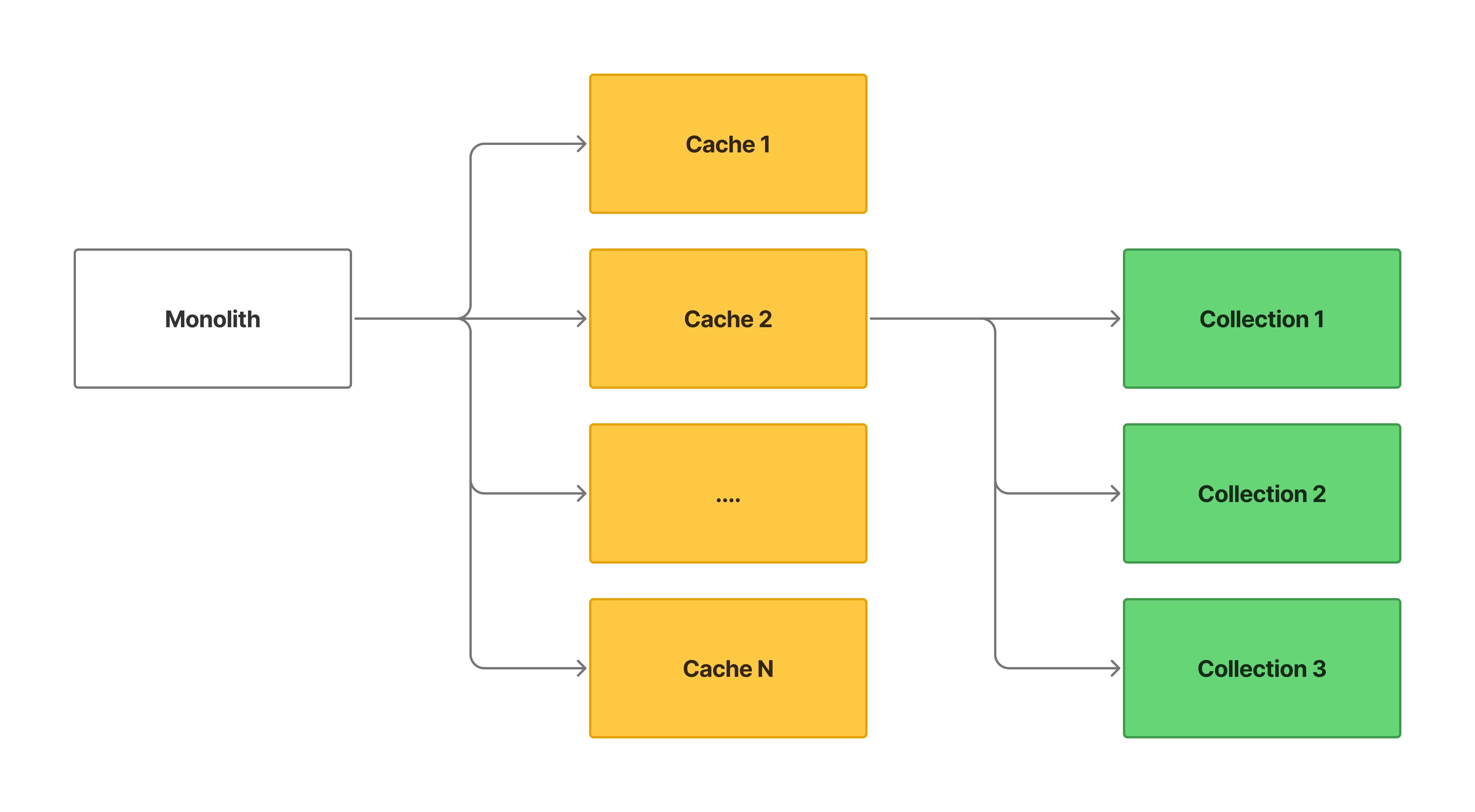 Redis依存と影響範囲の図