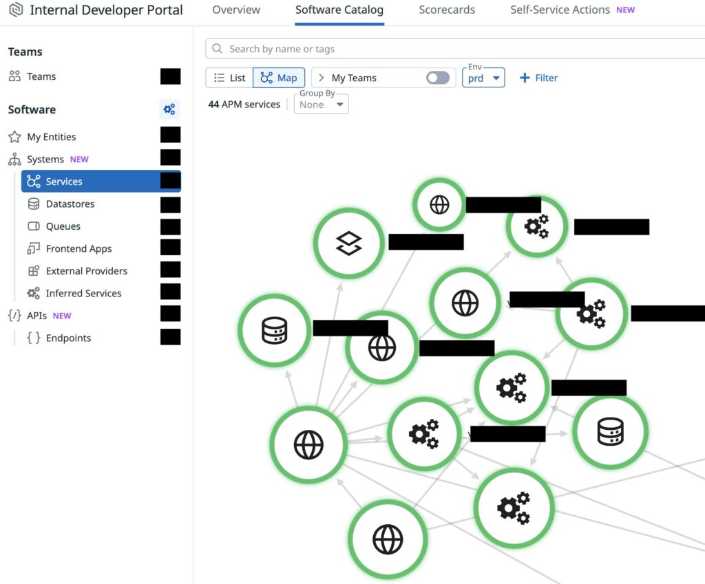 Software Catalog の Service Mapビュー