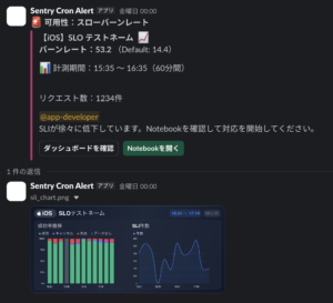 Slackに通知されるアラートの例