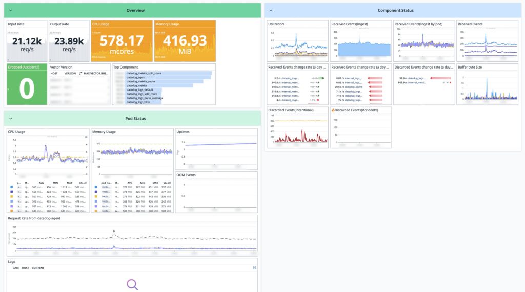 ダッシュボード