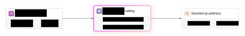 Service Overrideを使った場合のService Map