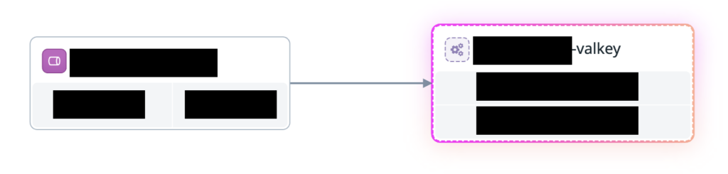 Inferred Serviceを使った場合のService Map