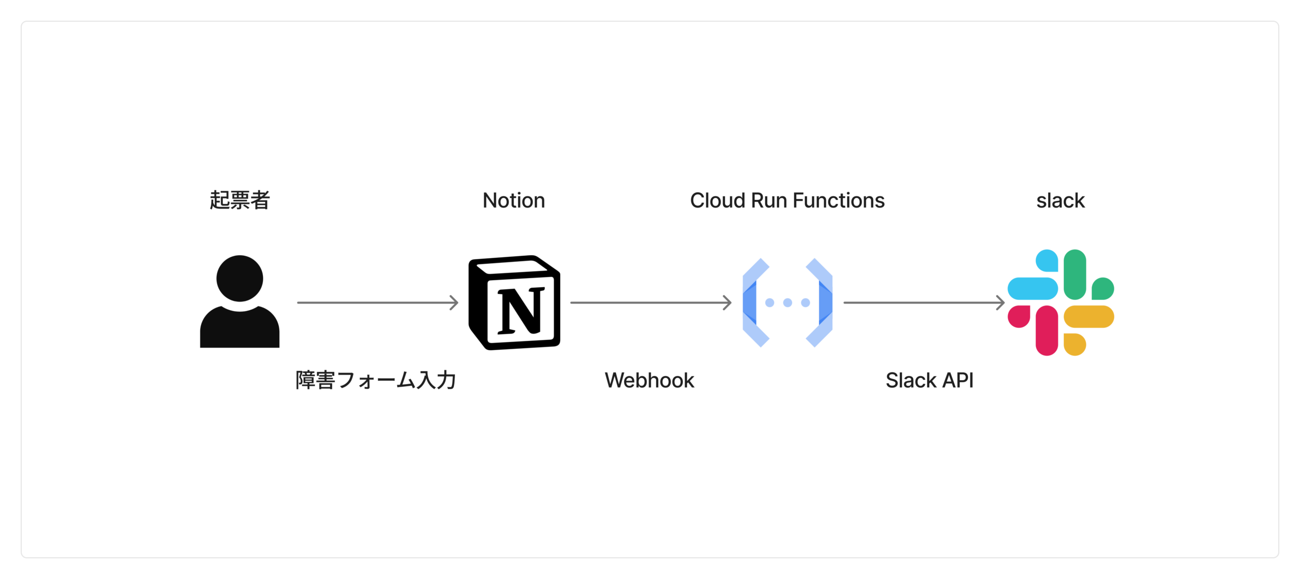 アーキテクチャ図