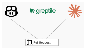 AIコードレビュー体制図