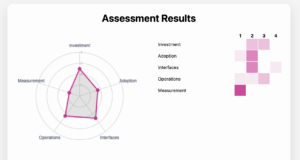 PlatformEngineering成熟度モデル結果