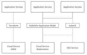 Ameba Platformのアーキテクチャ