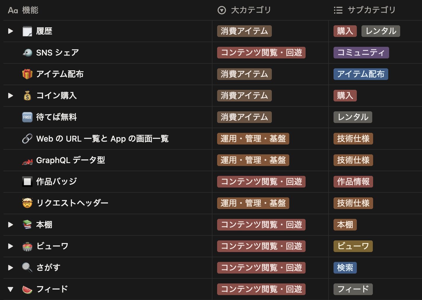 仕様書のカテゴライズ例