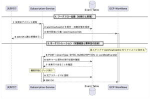 新アーキテクチャ