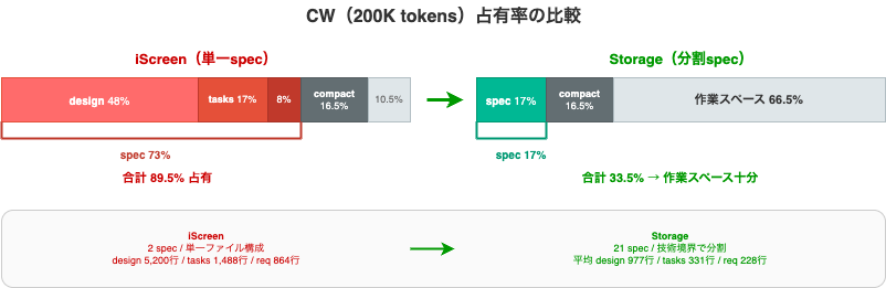 CW占有率の比較