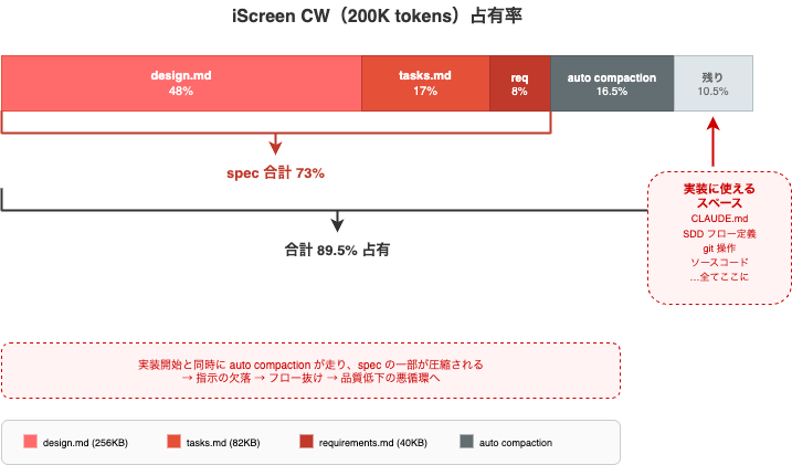 iScreenのCW占有率の内訳