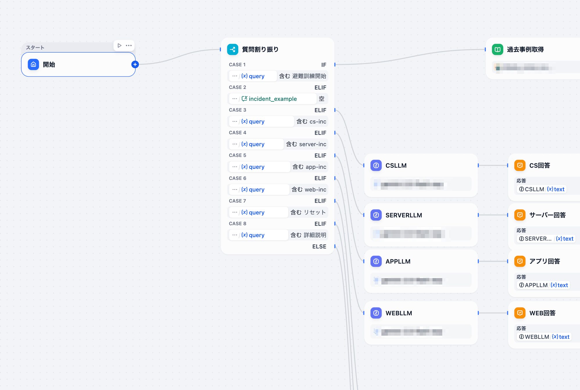 Difyのワークフロー