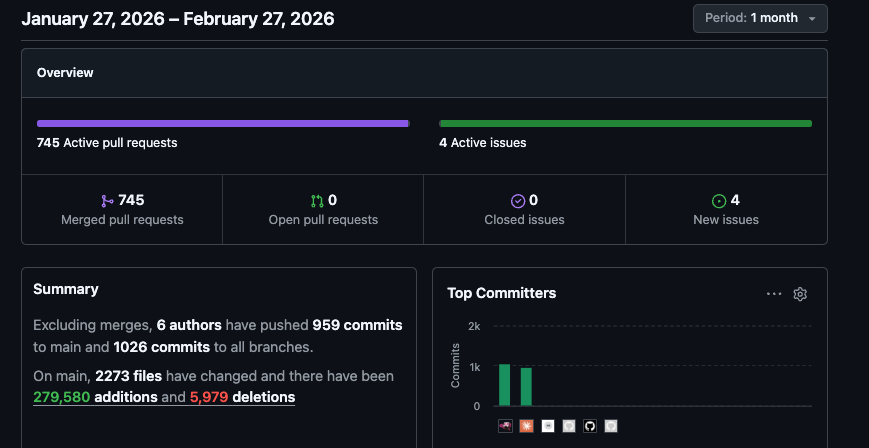 大量のPRが届いているGitHub画面
